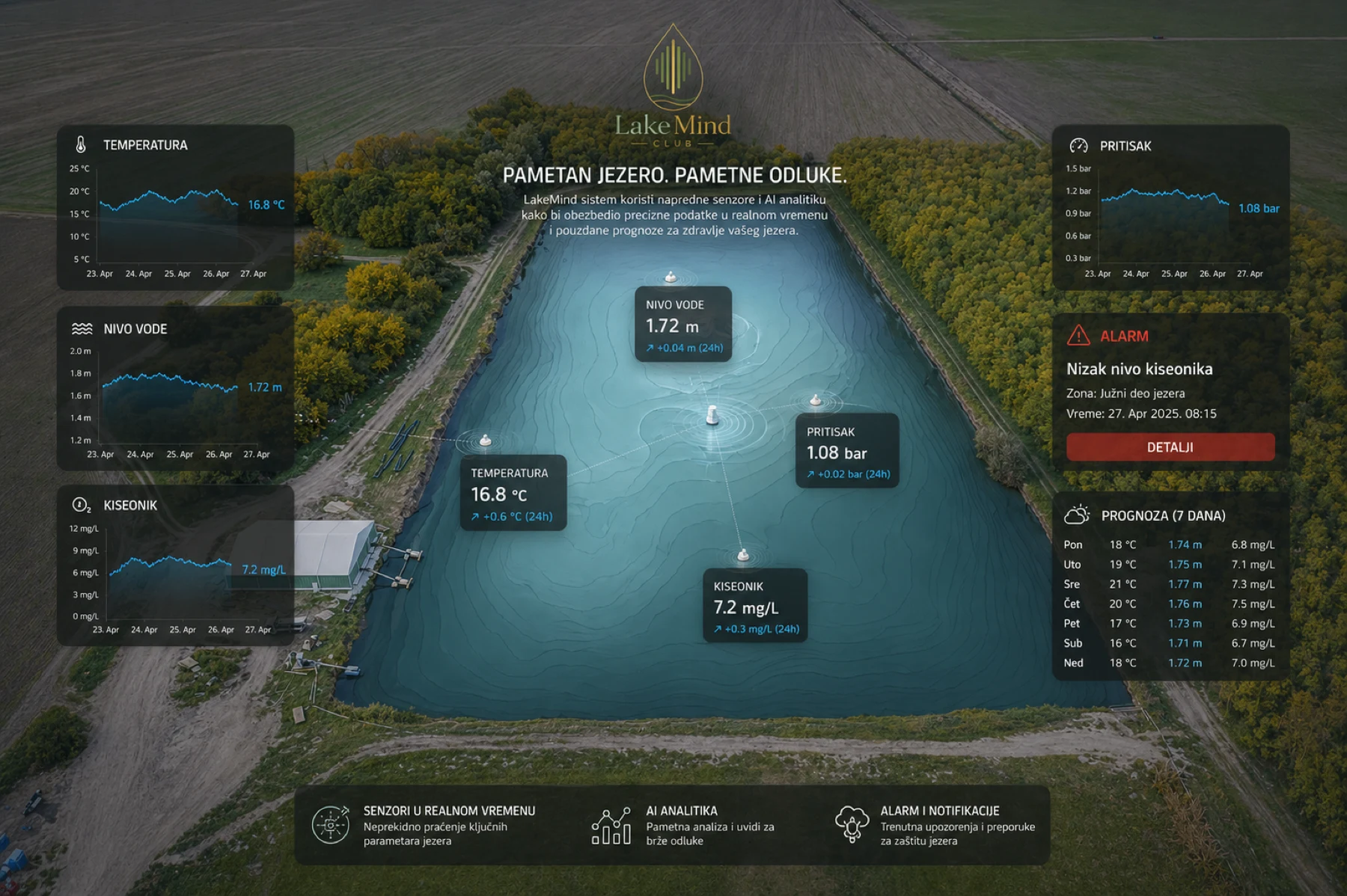 LakeMind dashboard — kontinuirani onlajn prikaz parametara vode
